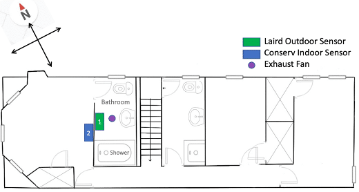Figure 1. Second Floor Layout with datalogger locations indicated.