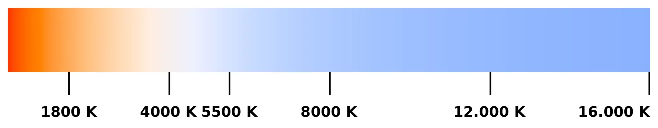 Illustration of color temperature (1000 to 16000 K)