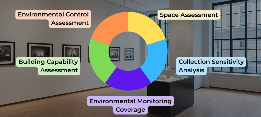 Sustainability in Conservation: how light is your environmental management? 