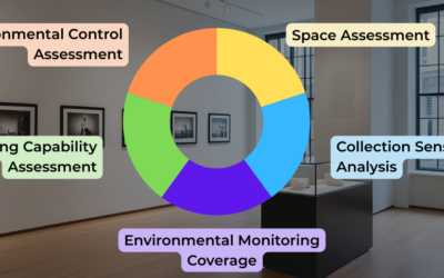 Sustainability in Conservation: how light is your environmental management? 