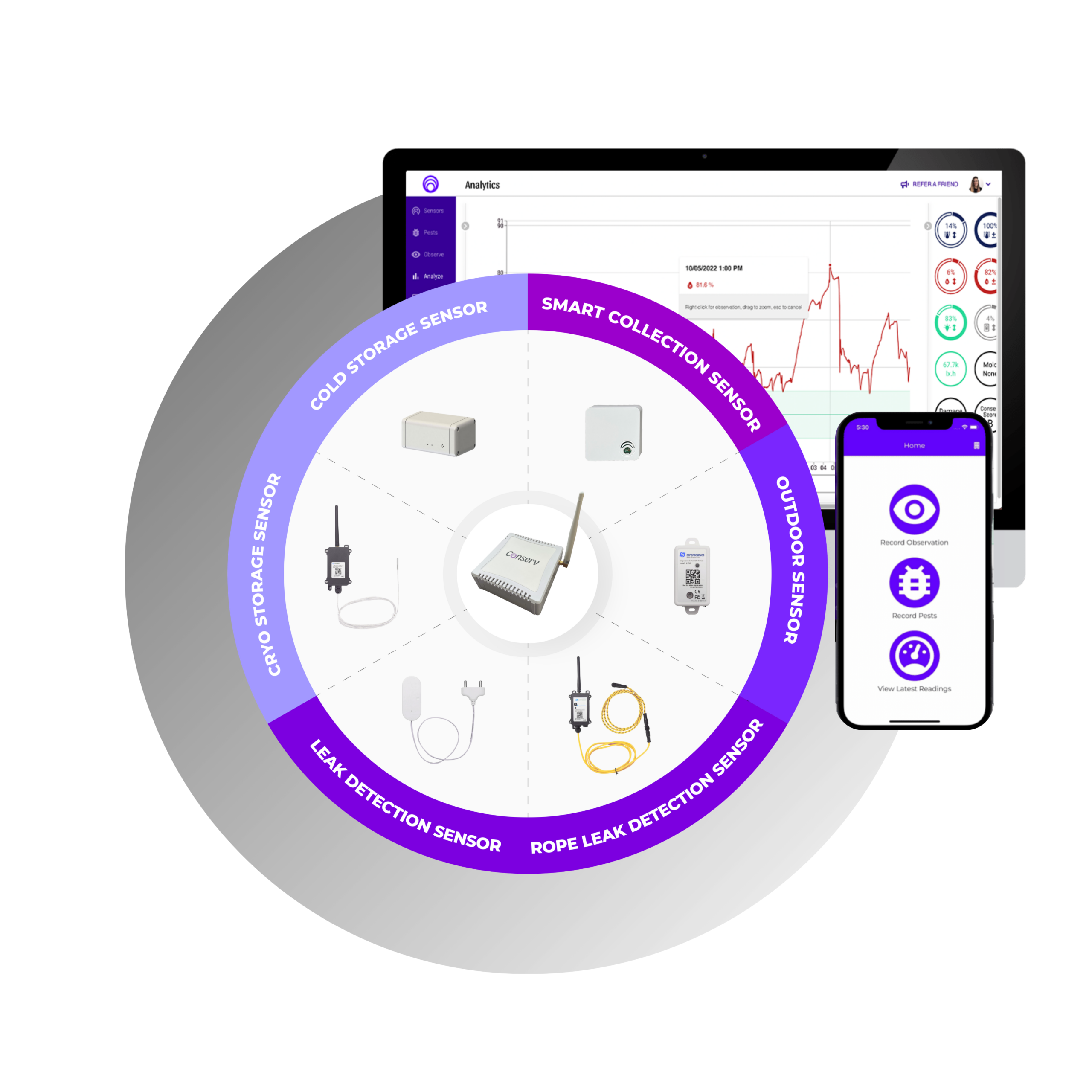 Software and sensors for environmental monitoring