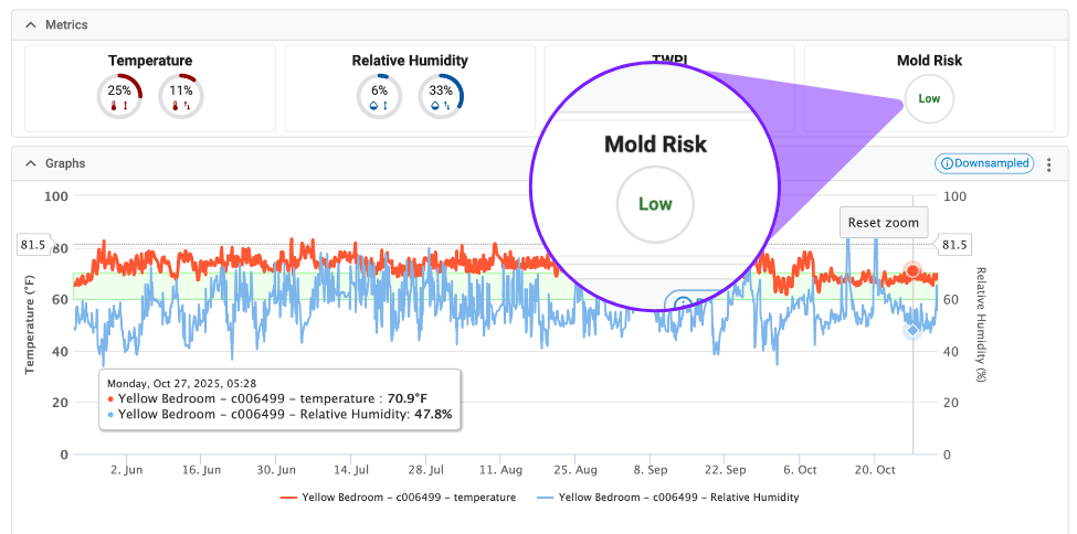 Conserv Mold Risk Score feature