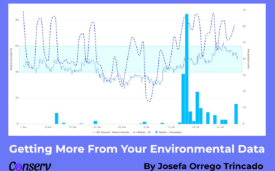 You Don’t Need New Sensors to Get More From Your Environmental Data