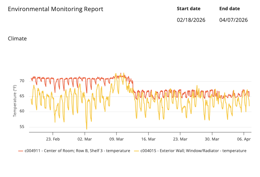 Conserv analytics comparing exterior wall sensor readings against logged weather data